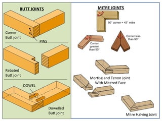 building-materials-by-adeeba-afreen-ppt