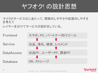 Copyright © 2017 Yahoo Japan Corporation. All Rights Reserved.
ヤフオク! の設計思想
6
Frontend
Service
DataAccess
Database
スマホ、PC、パートナー向けツール
出品、落札、検索、レコメンド
出品PF、ユーザーPF、課金PF
DB、ストレージ
マイクロサービス化にあたって、開発のしやすさや拡張のしやすさ
を考えて
レイヤーを分けてサービスの設計をしている。
 