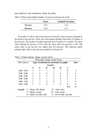 learn effectively and well-behaved during the period. 
Table 1.0 Mean and standard deviation for pre-test and post-test result 
Mean Standard Deviation 
Pre-test 8.36 1.32 
Post-test 8.89 1.21 
From table 1.0 above, the result of post-test showed a clear increase compared to 
the result of the post-test. There were more pupils obtained full marks (10 marks) in 
the post-test. The number of pupils increased from 6 pupils to 11 pupils. The mean 
value obtained for pre-test is 8.36 while the mean value for post-test is 8.89. The 
mean value of the pre-test was higher than the post-test. This indicates pupils 
achieved high marks in the post-test compared to the pre-test. 
Table 2.1 Pupils behavior during a normal lesson. 
Observation during normal lesson 
Time Interval Types of misbehavior performed by pupils Sum 
Legend 
T P D M W A 
2.20 – 2.30 3 2 1 2 1 0 9 
2.30 – 2.40 2 2 0 2 0 0 6 
2.40 – 2.50 3 0 0 1 0 0 4 
2.50 – 3.00 2 0 1 0 0 2 5 
3.00 – 3.10 3 3 0 0 2 1 9 
3.10 – 3.20 5 2 0 1 0 0 8 
6 
Total 41 
Legend: T – talking with friends M – make noise 
P – Playing around W – walk around 
D – distract by other stuff A – ask for drink and toilet 
 