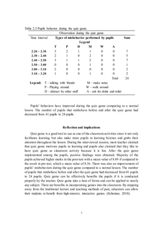 Table 2.2 Pupils behavior during the quiz game. 
Observation during the quiz game 
Time Interval Types of misbehavior performed by pupils Sum 
Legend 
T P D M W A 
2.20 – 2.30 3 2 1 1 0 0 7 
2.30 – 2.40 2 1 0 2 0 0 5 
2.40 – 2.50 3 1 1 2 0 0 7 
2.50 – 3.00 0 0 0 1 0 0 1 
3.00 – 3.10 2 0 0 0 0 0 2 
3.10 – 3.20 1 0 0 1 0 0 2 
7 
Total 24 
Legend: T – talking with friends M – make noise 
P – Playing around W – walk around 
D – distract by other stuff A – ask for drink and toilet 
Pupils’ behaviors have improved during the quiz game comparing to a normal 
lesson. The number of pupils that misbehave before and after the quiz game had 
decreased from 41 pupils to 24 pupils. 
Reflection and implications 
Quiz game is a good tool to use as one of the classroom activities since it not only 
facilitates learning, but also make more pupils in learning Science and grabs their 
attention throughout the lesson. During the interviewed session, most teacher claimed 
that quiz game motivate pupils in learning and pupils also claimed that they like to 
have quiz game as classroom activity because it is fun. After the quiz game 
implemented among the pupils, positive findings were obtained. Majority of the 
pupils achieved higher marks in the post-test with a mean value of 8.89 if compared to 
the result in pre-test, which a mean value of 8.36. There was also an improvement of 
pupils’ misbehaviors during the quiz game compared to a normal lesson. The number 
of pupils that misbehave before and after the quiz game had decreased from 41 pupils 
to 24 pupils. Quiz game can be effectively benefits the pupils if it is conducted 
properly by the teacher. Quiz game take a host of forms and can be applied to nearly 
any subject. There are benefits in incorporating games into the classroom. By stepping 
away from the traditional lecture and teaching methods of past, educators can allow 
their students to benefit from high-interest, interactive games. (Schreiner, 2010). 
 