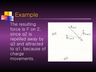 Example The resulting force is F on 2, since q2 is repelled away by q3 and attracted to q1, because of charge movements. 