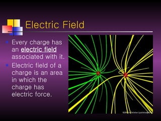 Electric Field Every charge has an  electric field  associated with it. Electric field of a charge is an area in which the charge has electric force. 