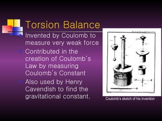 Torsion Balance Invented by Coulomb to measure very weak force Contributed in the creation of Coulomb’s Law by measuring Coulomb’s Constant Also used by Henry Cavendish to find the gravitational constant. Coulomb’s sketch of his invention 