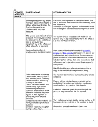 Bongko roland final report | DOC