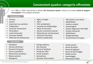 http://intercenter.regione.emilia-romagna.it
SPESA SANITARIA
Tra il 2005 e il 2015, Intercent-ER ha attivato 267 Convenzioni Quadro, relative ad un’ampia varietà di categorie
merceologiche. Tra le categorie affrontate:
5
Convenzioni quadro: categorie affrontate
• Farmaci
• Vaccini
• Guanti per uso sanitario
• Endoprotesi
• Ausili per incontinenti
• Pacemakers
• Lenti intraoculari
• Ausili per disabili
• Materiale da medicazione
• Aghi e siringhe
• Stent
• Filtri antibatterici
• Lancette per diabetologia
• Mezzi di contrasto
• Service nutrizione enterale
• Materiale per sterilizzazione
• Soluzioni infusionali
• Sistemi antidecubito
• TNT sterile e non sterile
• Defibrillatori
• Sonde e cateteri
• Ecotomografi
• Sistemi diagnostici HPV-DNA
• Pompe infusionali
• Defibrillatori
• Ossigenoterapia
• Strumentario chirurgico
• Stampanti
• Derrate alimentari
• Personal Computer
• Carta e cancelleria
• Ristorazione scolastica
• Massa vestiario
• Detergenti
• Energia elettrica
• Gas naturale
• Servizi di telefonia
• Arredi per uffici
• Arredi scolastici
• Autovetture
• Raccolta rifiuti sanitari
• Arredi sanitari
• Servizi di pulizia
• Servizi di vigilanza
• Servizi di facchinaggio
• Global service
• Lavanoleggio
• Riscossione tributi
SPESA COMUNE
 