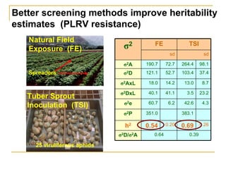 Sustaining and projecting genetic diversity: Potatoes adapted to changing needs Slide 29