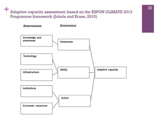 Bonifazi gazzola building climate change adaptive capacity in spatial ...