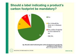 Should a label indicating a product’s
carbon footprint be mandatory?




                                        www.rec.org
 