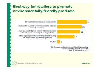 Best way for retailers to promote
environmentally-friendly products




                                    www.rec.org
 