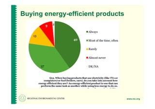 Buying energy-efficient products




                                   www.rec.org
 