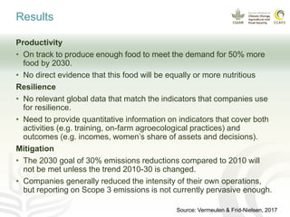 Results
Productivity
• On track to produce enough food to meet the demand for 50% more
food by 2030.
• No direct evidence ...