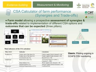 ♦ Farm model allowing a prospective assessment of synergies &
trade-offs related to implementation of different CSA option...