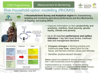 Risk-household-option modelling (RhOMIS)
http://rhomis.net/blog/
CSA Programming
 Captures information on farm productivi...