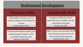 Transferable Skills
Technical Skills
Analytical skills to track the success of my
marketing campaigns and make adjustments
as needed.
Professional Development
Advertisement Knowledge to be able to create
marketing strategies working for or with a
record label or independent artists.
Due date: February 2026
Due date: October 2025
Communication skills to have effective
relations with artists, record labels, and other
music industry professionals
Due date: June 2025
Ability to work in a team environment. This will
be essential since the music industry is all
about working well with other people
Due date: February 2026
 