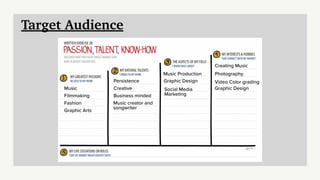 Target Audience
Music
Filmmaking
Fashion
Graphic Arts
Persistence
Creative
Business minded
Music creator and
songwriter
Music Production
Graphic Design
Social Media
Marketing
Creating Music
Photography
Video Color grading
Graphic Design
 