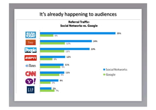 It’s already happening to audiences 
 
