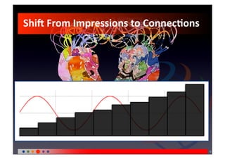 ShiE From Impressions to ConnecIons 




                                       13
 
