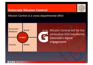 Gatorade Mission Control 
Mission Control is a cross-departmental effort



Consumer 
RelaEons 
                 Brand            Mission Control will be the 
                                  adrenaline that transforms 
            Insights
                                  Gatorade’s digital 
                                  engagement. 
Comms            Media 




                                                                 20
 