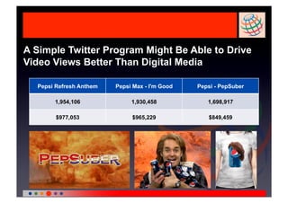 A Simple Twitter Program Might Be Able to Drive
Video Views Better Than Digital Media

  Pepsi Refresh Anthem   Pepsi Max - I'm Good   Pepsi - PepSuber

       1,954,106              1,930,458            1,698,917

        $977,053              $965,229             $849,459
 