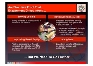 And We Have Proof That  
Engagement Drives Intent…. 
          Driving Volume                  Increasing Awareness/Trial 
•  Strong increase in Trop50 intent to    •  Increased awareness among
   purchase: 6% to 48%                       BlogHers from 20% pre-launch
                                             to 67% at week 13
                                              •  Increased awareness through
                                                 spillover impressions in
                                                 traditional media (21MM) and
                                                 our media buy (6MM/month)

    Improving Brand Equity                         Intangibles
•  Positive perceptions of Trop50        •    Long-term benefits of Presence
   increased dramatically from 10%            on social media as-yet-
   pre-launch to 48% at week 13 of            unidentified
   The Juice


                … But We Need To Go Further
 