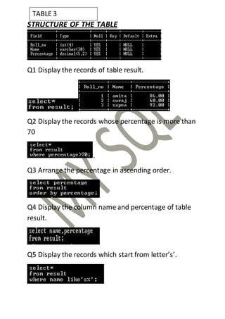 STRUCTURE OF THE TABLE
Q1 Display the records of table result.
Q2 Display the records whose percentage is more than
70
.
Q3 Arrange the percentage in ascending order.
Q4 Display the column name and percentage of table
result.
Q5 Display the records which start from letter’s’.
TABLE 3
 