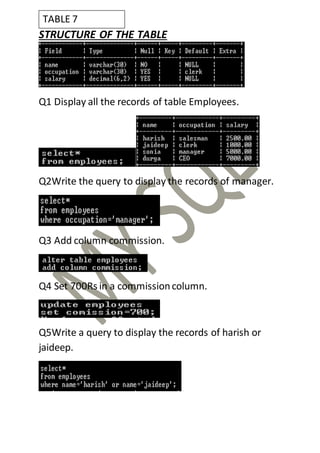 STRUCTURE OF THE TABLE
Q1 Display all the records of table Employees.
Q2Write the query to display the records of manager.
Q3 Add column commission.
Q4 Set 700Rs in a commissioncolumn.
Q5Write a query to display the records of harish or
jaideep.
TABLE 7
 