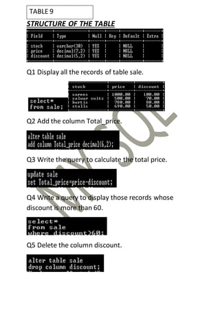 STRUCTURE OF THE TABLE
Q1 Display all the records of table sale.
Q2 Add the column Total_price.
Q3 Write the query to calculate the total price.
Q4 Write a query to display those records whose
discount is more than 60.
Q5 Delete the column discount.
TABLE 9
 