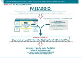L’IMMAGINE DEL TERRITORIO NELLA CULTURA DELLE COMUNITÀ LOCALI: IL CASO DELL’OLTREPO MANTOVANO - 9 SETTEMBRE 2016 - MANTOVA
16
carta dei valori e delle tradizioni
culturali del paesaggio
nell’area rurale dell’OLTREPOMANTOVANO
per la qualificazione dell’agricoltura
PAESAGGIOart.1 convenzione europea del paesaggio
“Paesaggio” designa una determinata parte di territorio, così come è percepita dalle popolazioni,
il cui carattere deriva dall’azione di fattori naturali e/o umani e dalle loro interrelazioni.
programmazione di settore agricolo
pianificazione urbanistica
riferimenti normativi - NORMA
II FASE DI PROGETTO:
TAVOLE DI CONFRONTO NORMA/EXTRA-NORMA
interviste con il territorio - EXTRA-NORMA
PAC
politica
agricola
comunitaria
PSR
piano di
sviluppo rurale
regione lombardia
PSL
leader
piano di
sviluppo locale
gal oltrepo
PTPR
piano territoriale
paesistico
regionale
regione lombardia
PTCP
piano territoriale
di coordinamento
provinciale
mantova
PGT
pianodi governo
del territorio
23-24 aprile 2012
10 INTERVISTE A 28 TESTIMONI
PRIVILEGIATI
Con l’aiuto dell’Osservatorio sono stati
selezionati alcuni attori locali ritenuti a vario
titolo depositari di particolari conoscenze e
saperi relativi al territorio,
23.03.2013_San Giacomo delle Segnate
 
