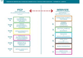 L’IMMAGINE DEL TERRITORIO NELLA CULTURA DELLE COMUNITÀ LOCALI: IL CASO DELL’OLTREPO MANTOVANO - 9 SETTEMBRE 2016 - MANTOVA
17
INTERVISTE
ai testimoni privilegiati
del territorio
dell’Oltrepomantovano
PATRIMONIO STORICO
CULTURALE
ELEMENTI
del SISTEMA
AGRICOLO
&
AGROBIODIVERSITÀ
IDENTITÀ LOCALE
AUTO RAPPRESENTAZIONE CULTURA
E FOLKLORE
PERCEZIONE
e
QUALITÀ SCENOGRAFICA
SAPERI LOCALI
ed
ECONOMIE LOCALI
RUOLO RICREATIVO
STRUTTURA AMBIETALE
&
BIODIVERSITÀ
1.
3.
5.
2.
4.
6.
7.
PTCP
piano territoriale
di coordinamento provinciale
mantova
SISTEMA AGRICOLO E
RURALE
SISTEMA
PAESAGGISTICO -
VALORE FISICO E
NATURALE
SISTEMA
PAESAGGISTICO –
VALORE STORICO E
CULTURALE
SISTEMA INSEDIATIVO E
PRODUTTIVO
SISTEMA DEL
RISCHIO, DEGRADO
E COMPROMISSIONE
PAESAGGISTICA
SISTEMA DELLA
MOBILITÀ E DEI
TRASPORTI
Tavola
1a
Tavola
1B
Tavola
2
Tavola
3
Tavola
4
Tavola
5
 