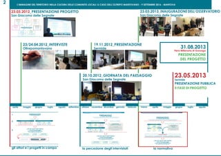 L’IMMAGINE DEL TERRITORIO NELLA CULTURA DELLE COMUNITÀ LOCALI: IL CASO DELL’OLTREPO MANTOVANO - 9 SETTEMBRE 2016 - MANTOVA
2
23.05.2013
Sermide
PRESENTAZIONE PUBBLICA
II FASE DI PROGETTO
23/24.04.2012_INTERVISTE
Oltrepomantovano
23.03.2012_PRESENTAZIONE PROGETTO
San Giacomo delle Segnate
19.11.2012_PRESENTAZIONE
Sermide 31.08.2013
Fiera Millenaria di Gonzaga
PRESENTAZIONE
DEL PROGETTO
23.03.2013_INAUGURAZIONE DELL’OSSERVATORIO
San Giacomo delle Segnate
20.10.2012_GIORNATA DEL PAESAGGIO
San Giacomo delle Segnate
gli attori e i progetti in campo la percezione degli intervistati la normativa
aprile maggio settembregiugno giugnoottobre gennaioluglio luglionovembre febbraio aprileagosto agostodicembre marzo maggio
carta dei valori e delle tradizioni
culturali del paesaggio
nell’area rurale dell’oltrepomantovano
per la qualificazione dell’agricoltura
paesaggioconvenzione europea del paesaggio
programmazione di settore agricolopianificazione urbanistica
riferimenti normativi
pac
politica
agricola
comunitaria
psr
piano di
sviluppo rurale
regione lombardia
psl
leader
piano di
sviluppo locale
gal oltrepo
ptpr
piano territoriale
paesistico
regionale
regione lombardia
ptcp
piano territoriale
di coordinamento
provinciale
mantova
pgt
pianodi governo
del territorio
1. sistematizzare
le informazioni e le conoscenze
accumulate dall’Osservatorio
2. costruire
le basi pr lo sviluppo
di piani e programmi
3. intensificare
la relazione attiva tra soggetti
istituzionali, eocnomici e sociali
ricostruire il quadro soggetti/attori progetti
1.
2.
3.
Sermide, 19 Novembre 2012
carta dei valori e delle tradizioNi culturali del paeSaggio nell’area rurale dell’oltrepomantovano per la qualificazione dell’agricoltura
carta dei valori e delle tradizioni
culturali del paesaggio
nell’area rurale dell’oltrepomaNtovaNo
per la qualificazione dell’agricoltura
paeSaggioart.1 convenzione europea del paesaggio
“Paesaggio” designa una determinata parte di territorio, così come è percepita dalle popolazioni,
il cui carattere deriva dall’azione di fattori naturali e/o umani e dalle loro interrelazioni.
programmazione di settore agricolo
pianificazione urbanistica
riferimenti normativi interviste con il territorio
pac
politica
agricola
comunitaria
pSr
piano di
sviluppo rurale
regione lombardia
pSl
leader
piano di
sviluppo locale
gal oltrepo
ptpr
piano territoriale
paesistico
regionale
regione lombardia
ptcp
piano territoriale
di coordinamento
provinciale
mantova
pgt
pianodi governo
del territorio
1. SiStematizzare
le informazioni e le conoscenze
accumulate dall’Osservatorio
2. coStruire
le basi pr lo sviluppo
di piani e programmi
3. iNteNSificare
la relazione attiva tra soggetti
istituzionali, eocnomici e sociali
23-24 aprile 2012
10 iNterviSte a 25 perSoNe
Con l’aiuto dell’Osservatorio sono stati
selezionati alcuni attori locali ritenuti a vario
titolo depositari di particolari conoscenze e
saperi relativi al territorio,
4
San Giacomo delle Segnate, 23 Marzo 2013 - inaugurazione della sede dell’osservatorio del paesaggio
carta dei valori e delle tradizioni culturali del paeSaGGio nell’area rurale dell’oltrepomantovano per la qualificazione dell’agricoltura
carta dei valori e delle tradizioni
culturali del paesaggio
nell’area rurale dell’oltrepoMantovano
per la qualificazione dell’agricoltura
paeSaGGioart.1 convenzione europea del paesaggio
“Paesaggio” designa una determinata parte di territorio, così come è percepita dalle popolazioni,
il cui carattere deriva dall’azione di fattori naturali e/o umani e dalle loro interrelazioni.
programmazione di settore agricolo
pianificazione urbanistica
riferimenti normativi - NORMA
ii faSe di proGetto:
tavole di confronto norma/extra-norma
interviste con il territorio - EXTRA-NORMA
pac
politica
agricola
comunitaria
psr
piano di
sviluppo rurale
regione lombardia
psL
leader
piano di
sviluppo locale
gal oltrepo
ptpr
piano territoriale
paesistico
regionale
regione lombardia
ptcp
piano territoriale
di coordinamento
provinciale
mantova
pgt
pianodi governo
del territorio
23-24 aprile 2012
10 interviSte a 28 teStiMoni
privileGiati
con l’aiuto dell’osservatorio sono stati
selezionati alcuni attori locali ritenuti a vario
titolo depositari di particolari conoscenze e
saperi relativi al territorio,
 