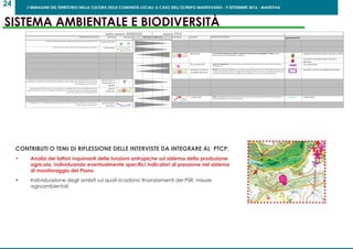 L’IMMAGINE DEL TERRITORIO NELLA CULTURA DELLE COMUNITÀ LOCALI: IL CASO DELL’OLTREPO MANTOVANO - 9 SETTEMBRE 2016 - MANTOVA
24
tavole di confronto
Carta dei valori
e delle tradizioni culturali del paesag
dell’area rurale dell’oltrepomantova
per la qualificazione dell’agricoltura
scala
gruppo di lavoro LPE/DAStU: Ruggero Bonisolli, Laura Colosi
gruppo di lavoro LaDec/DAStU: Paolo Dilda, Carmelo di Ros
con la collaborazione di Andrea Calori, Francesca Odorizzi
SISTEMA
AMBIENTALE
3/7
febbraio 2013
 
 












 





 








 








































 




 
 
 
 














CONTRIBUTI O TEMI DI RIFLESSIONE DELLE INTERVISTE DA INTEGRARE AL PTCP:
•	 Analisi dei fattori inquinanti delle funzioni antropiche sul sistema della produzione
agricola, individuando eventualmente specifici indicatori di pressione nel sistema
di monitoraggio del Piano
•	 Individuazione degli ambiti sui quali ricadono finanziamenti del PSR, misure
agroambientali
 
   









 
 
 
 
 



















 
  





  





   






  














 






 
 
 

































 




sistemA AmBientALe e BiODiVeRsità
 