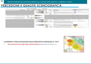 L’IMMAGINE DEL TERRITORIO NELLA CULTURA DELLE COMUNITÀ LOCALI: IL CASO DELL’OLTREPO MANTOVANO - 9 SETTEMBRE 2016 - MANTOVA
26
tavole di confronto
Carta dei valori
e delle tradizioni culturali del paesag
dell’area rurale dell’oltrepomantova
per la qualificazione dell’agricoltura
scala
gruppo di lavoro LPE/DAStU: Ruggero Bonisolli, Laura Colosi
gruppo di lavoro LaDec/DAStU: Paolo Dilda, Carmelo di Ros
con la collaborazione di Andrea Calori, Francesca Odorizzi
PERCEZIONE
4/7
febbraio 2013

















 










 



 










  







 





















CONTRIBUTI O TEMI DI RIFLESSIONE DELLE INTERVISTE DA INTEGRARE AL PTCP:
•	 Riconoscimento dei luoghi delle produzioni tipiche (ad esempio IGP, DOC, ecc.)
percezione e qualità scenografica
 

   
 





















 
 






 


 


 


 



















 















 
 
 




da riqualificare
 





  






 















 




























 