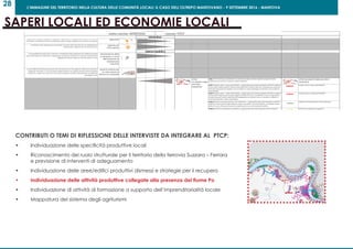 L’IMMAGINE DEL TERRITORIO NELLA CULTURA DELLE COMUNITÀ LOCALI: IL CASO DELL’OLTREPO MANTOVANO - 9 SETTEMBRE 2016 - MANTOVA
28
tavole di confronto
Carta dei valori
e delle tradizioni culturali del pae
dell’area rurale dell’oltrepomanto
per la qualificazione dell’agricolt
scala
gruppo di lavoro LPE/DAStU: Ruggero Bonisolli, Laura C
gruppo di lavoro LaDec/DAStU: Paolo Dilda, Carmelo
con la collaborazione di Andrea Calori, Francesca Od
SISTEMA
AMBIENTALE
5/7
febbraio 2013




 
 



 













































 
 
 
 






 
 
 
 
 



 
 
 




















 


 


 



 



 
 
CONTRIBUTI O TEMI DI RIFLESSIONE DELLE INTERVISTE DA INTEGRARE AL PTCP:
•	 Individuazione delle specificità produttive locali
•	 Riconoscimento del ruolo strutturale per il territorio della ferrovia Suzzara – Ferrara
e previsione di interventi di adeguamento
•	 Individuazione delle aree/edifici produttivi dismessi e strategie per il recupero
•	 Individuazione delle attività produttive collegate alla presenza del fiume Po
•	 Individuazione di attività di formazione a supporto dell’imprenditorialità locale
•	 Mappatura del sistema degli agriturismi
sAPeRi LOCALi eD eCOnOmie LOCALi
 













 





 


































 
































 





 














 