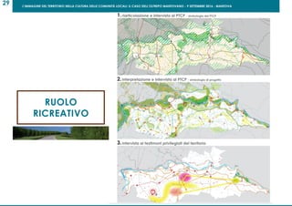 L’IMMAGINE DEL TERRITORIO NELLA CULTURA DELLE COMUNITÀ LOCALI: IL CASO DELL’OLTREPO MANTOVANO - 9 SETTEMBRE 2016 - MANTOVA
29
RUOLO
RICREATIVO
 