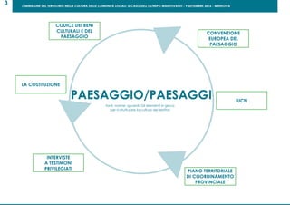 L’IMMAGINE DEL TERRITORIO NELLA CULTURA DELLE COMUNITÀ LOCALI: IL CASO DELL’OLTREPO MANTOVANO - 9 SETTEMBRE 2016 - MANTOVA
3
PAESAGGIO/PAESAGGI
fonti, norme, sguardi. Gli elementi in gioco
per ri-strutturare la cultura del territori
LA COSTITUZIONE
CODICE DEI BENI
CULTURALI E DEL
PAESAGGIO
IUCN
PIANO TERRITORIALE
DI COORDINAMENTO
PROVINCIALE
INTERVISTE
A TESTIMONI
PRIVILEGIATI
CONVENZIONE
EUROPEA DEL
PAESAGGIO
 