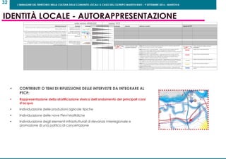 L’IMMAGINE DEL TERRITORIO NELLA CULTURA DELLE COMUNITÀ LOCALI: IL CASO DELL’OLTREPO MANTOVANO - 9 SETTEMBRE 2016 - MANTOVA
32
tavole di confronto
Carta dei valori
e delle tradizioni culturali de
scala
AUTO
RAPPRESENTAZIONE































 






















 



 



 




 







  






 
 
 
 




 
 
 
 
 
 
 
 
 
 


















 


 




















•	 CONTRIBUTI O TEMI DI RIFLESSIONE DELLE INTERVISTE DA INTEGRARE AL
PTCP:
•	 Rappresentazione della stratificazione storica dell’andamento dei principali corsi
d’acqua
•	 Individuazione delle produzioni agricole tipiche
•	 Individuazione delle nove Pievi Matildiche
•	 Individuazione degli elementi infrastrutturali di rilevanza interregionale e
promozione di una politica di concertazione
iDentità LOCALe - AutORAPPResentAziOne
 
   
 




















 












   



















































 
 
 
 
 



 





















 


















 