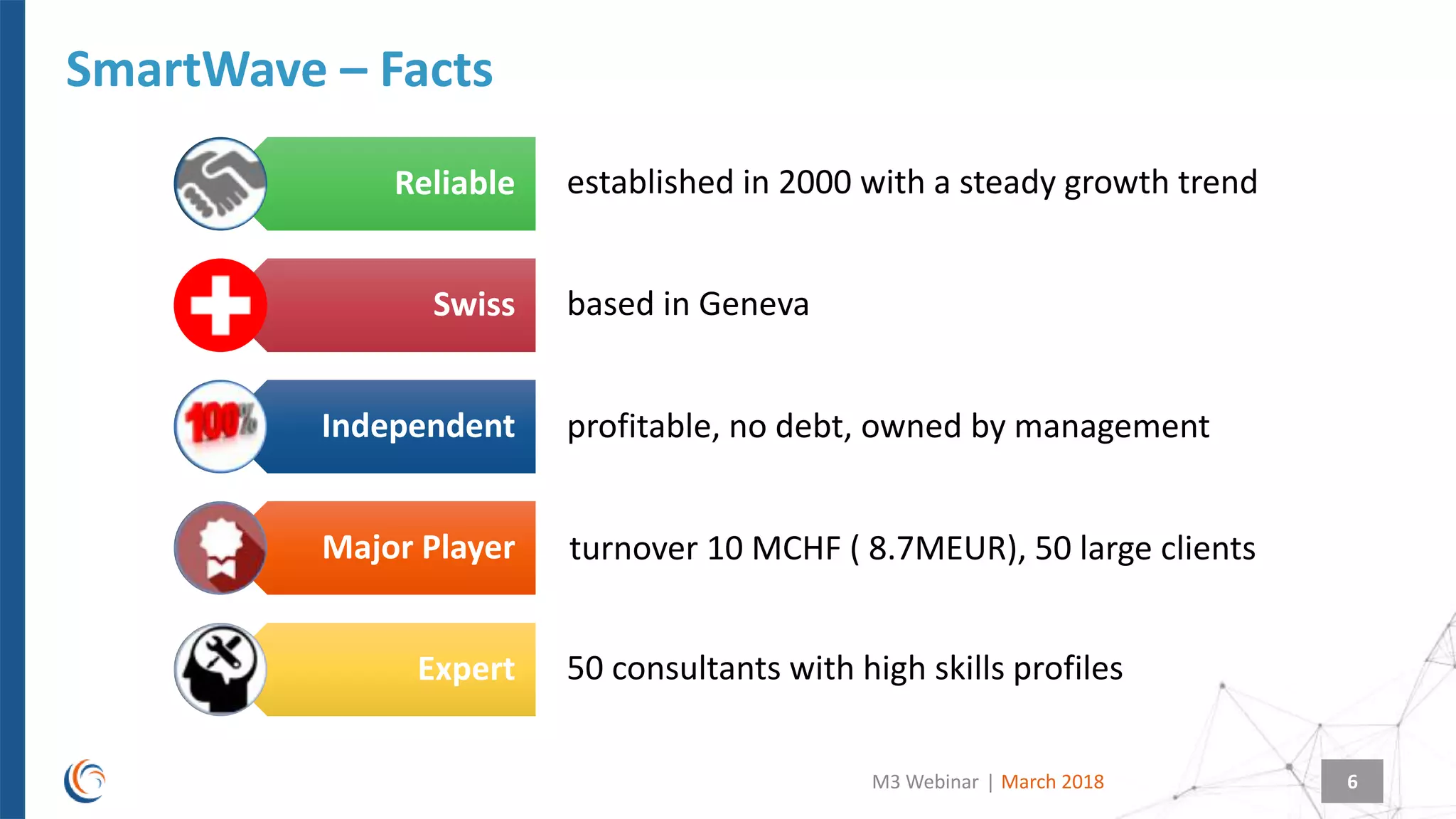 |
SmartWave – Facts
March 2018M3 Webinar 6
turnover 10 MCHF ( 8.7MEUR), 50 large clients
50 consultants with high skills profiles
profitable, no debt, owned by management
based in Geneva
established in 2000 with a steady growth trendReliable
Swiss
Independent
Major Player
Expert
 