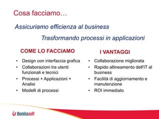 Cosa facciamo…
Assicuriamo efficienza al business

Trasformando processi in applicazioni
COME LO FACCIAMO
• Design con interfaccia grafica
• Collaborazioni tra utenti
funzionali e tecnici
• Processi + Applicazioni +
Analisi
• Modelli di processi

I VANTAGGI
• Collaborazione migliorata
• Rapido allineamento dell'IT al
business
• Facilità di aggiornamento e
manutenzione
• ROI immediato

 