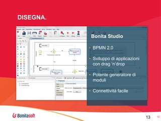 DISEGNA.
Bonita Studio
• BPMN 2.0
• Sviluppo di applicazioni
con drag ‘n’drop
• Potente generatore di
moduli
• Connettività facile

13

13

 