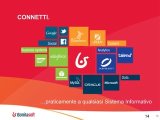 CONNETTI.

…praticamente a qualsiasi Sistema Informativo
14

14

 