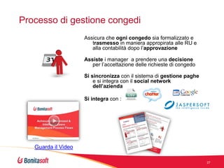 Processo di gestione congedi
Assicura che ogni congedo sia formalizzato e
trasmesso in maniera appropirata alle RU e
alla contabilità dopo l’approvazione
Assiste i manager a prendere una decisione
per l’accettazione delle richieste di congedo
Si sincronizza con il sistema di gestione paghe
e si integra con il social network
dell’azienda
Si integra con :

Guarda il Video
27

 