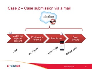 Case 2 – Case submission via a mail

Mail to the
support
account

Preliminary
Analysis

Resolution

Case
closure

©2013 Bonitasoft

33

 