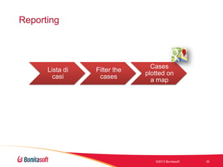 Reporting

Lista di
casi

Filter the
cases

Cases
plotted on
a map

©2013 Bonitasoft

35

 