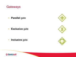 Gateways

• Parallel gate

• Exclusive gate

• Inclusive gate

 