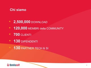 Chi siamo

•
•
•

2,500,000 DOWNLOAD

120,000 MEMBRI della COMMUNITY
700 CLIENTI

• 130 DIPENDENTI
• 130 PARTNER TECH & SI

5

5

 