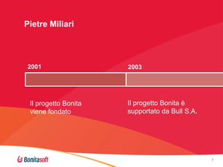 Pietre Miliari

2001

Il progetto Bonita
viene fondato

2003

Il progetto Bonita è
supportato da Bull S.A.

7

7

 
