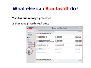  Monitor and manage processes
as they take place in real time;
What else can Bonitasoft do?
 