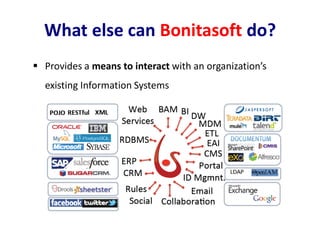  Provides a means to interact with an organization’s
existing Information Systems
What else can Bonitasoft do?
 