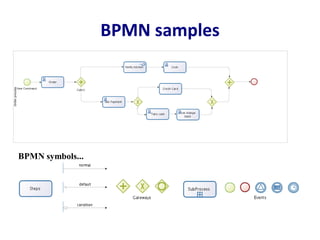 BPMN samples
BPMN symbols...
 