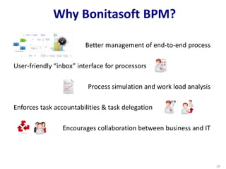 Better management of end-to-end process
User-friendly “inbox” interface for processors
Process simulation and work load analysis
Enforces task accountabilities & task delegation
Encourages collaboration between business and IT
Why Bonitasoft BPM?
19
 